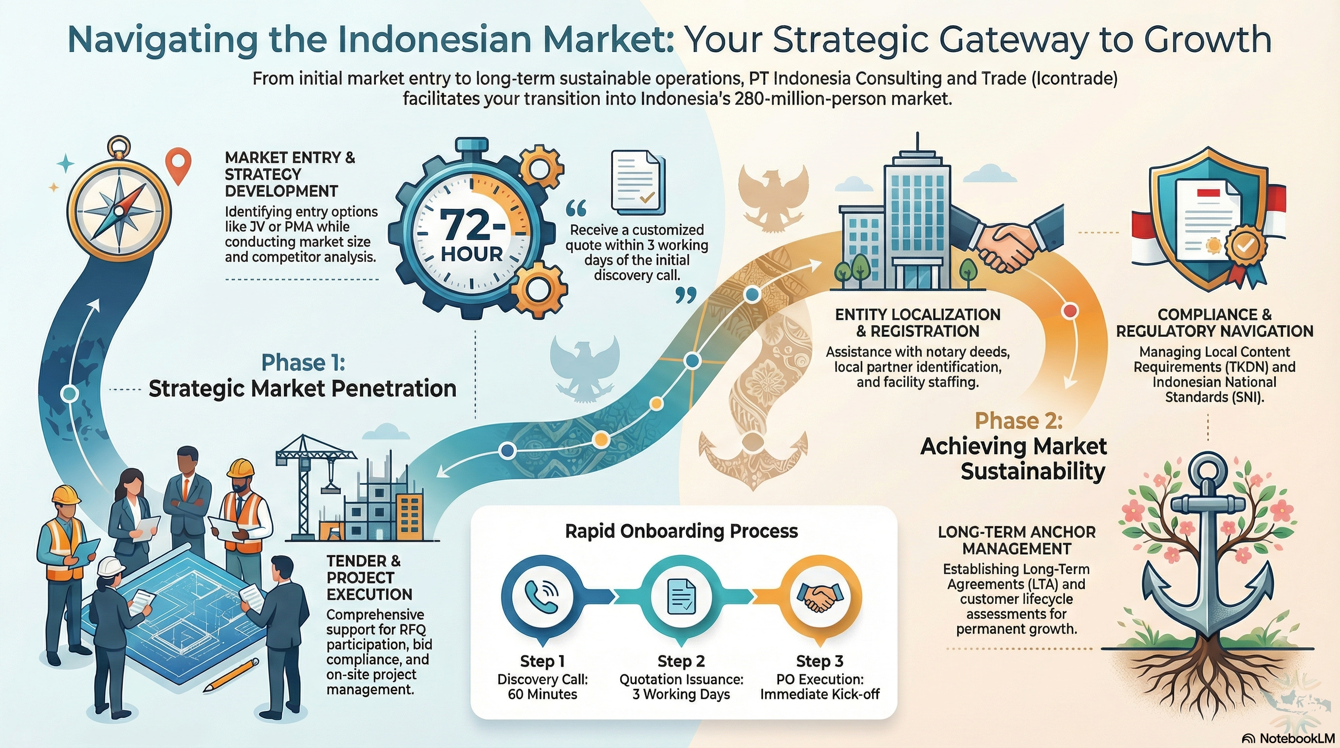 Illustration of Icontrade's value proposition